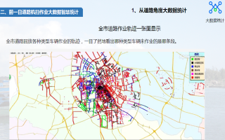 我公司重磅推出全市环卫道路机扫水洗作业一张图定性显示和报表精确统计定量输出