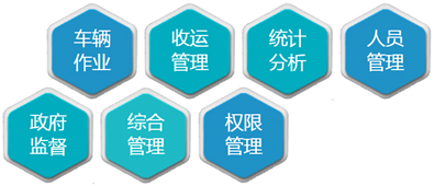 公司与天津碧海环保公司签订一项垃圾车收运处理信息化系统项目