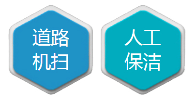道路清扫保洁智慧系统